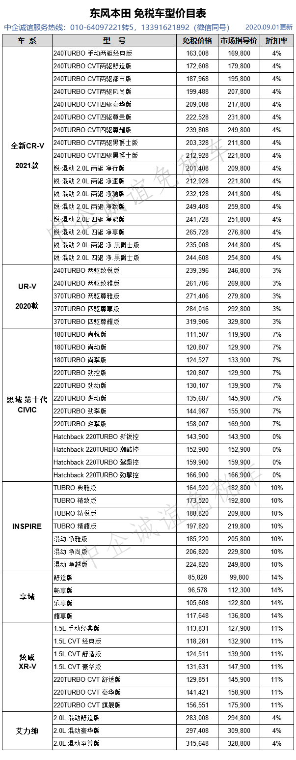 東風(fēng)本田最新價(jià)格表.png